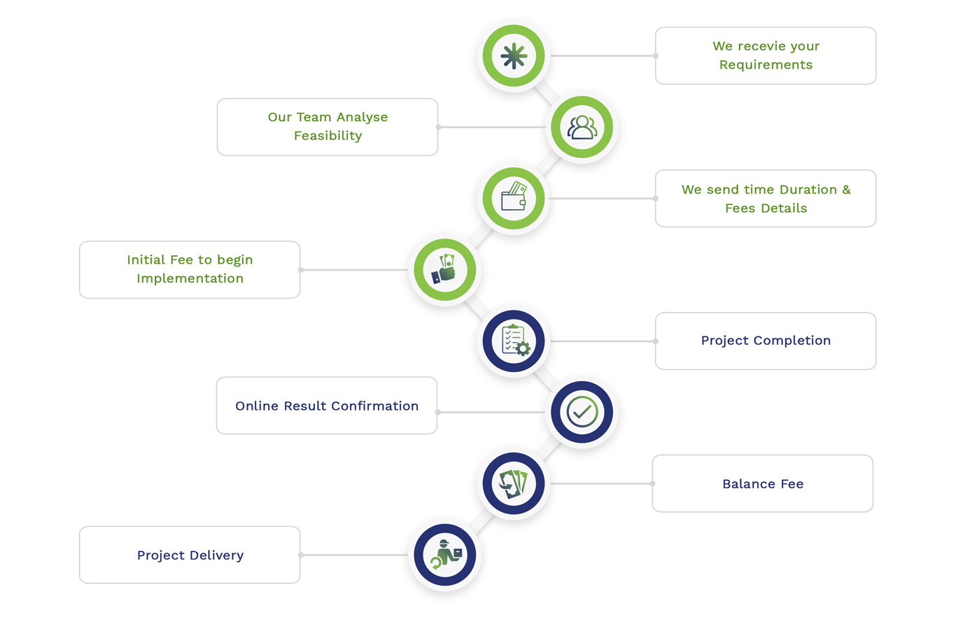 master thesis topics embedded systems