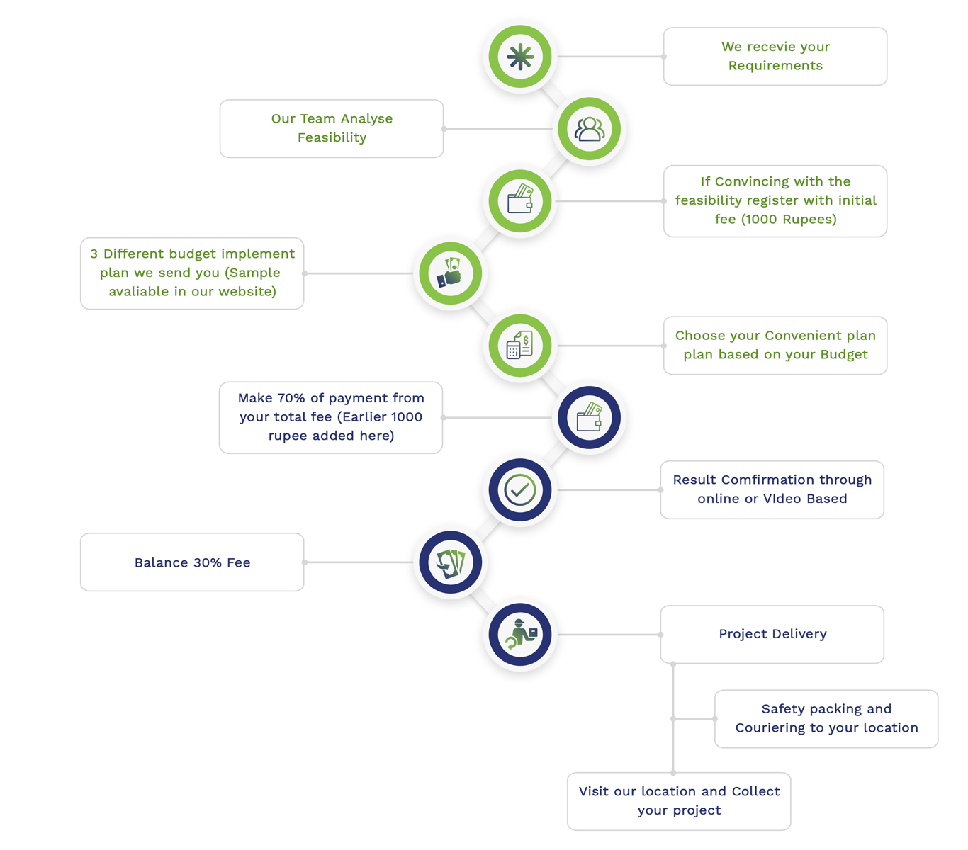 thesis topics in networking