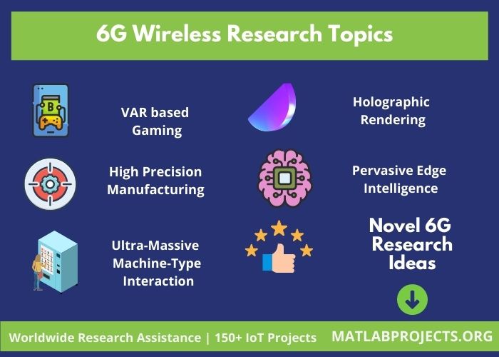 latest research topics in wireless communication