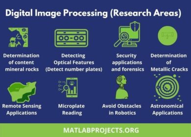 Innovative Digital Image Processing Projects for Final Year ECE Students