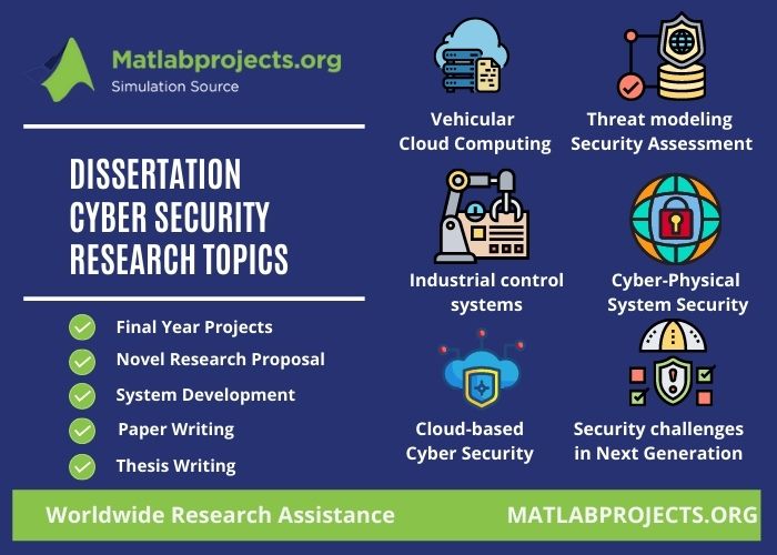 information security research topics 2022
