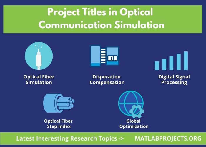 Performance Evaluation of Optical Communication Simulation [Study]