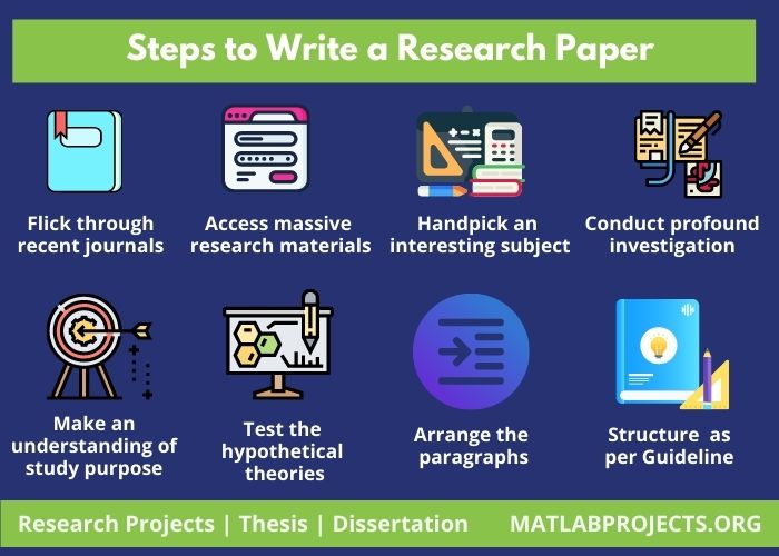best research paper writing service reviews