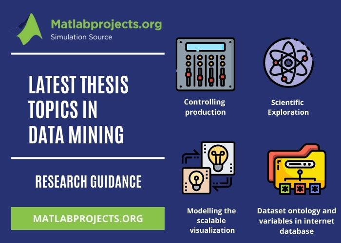 data mining topics for thesis