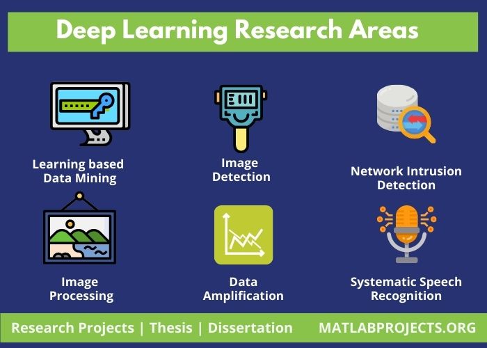 research areas in deep learning