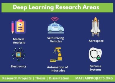 interesting research topics in deep learning