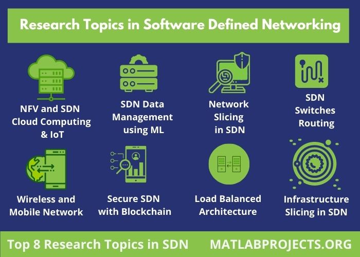 research topics in software defined networking