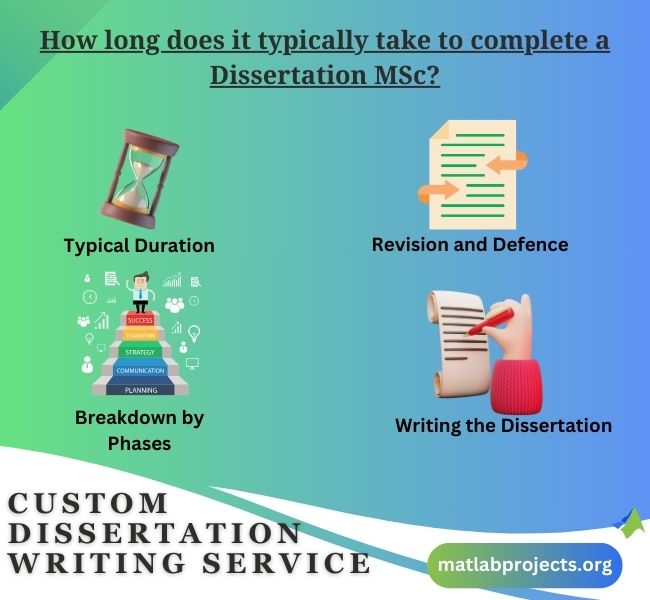 Custom Dissertation Writing Assistance