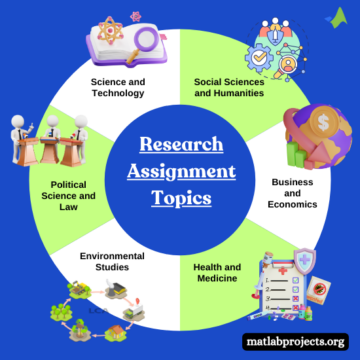 Research Assignment Ideas