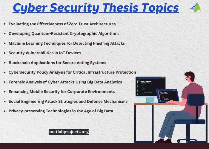 Cyber Security Thesis Projects