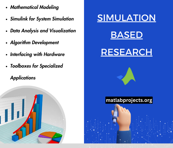 Simulation Based Research Projects