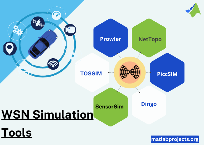 WSN Simulation Tools and Projects