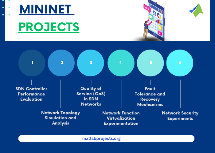 Mininet Projects and Thesis Topics