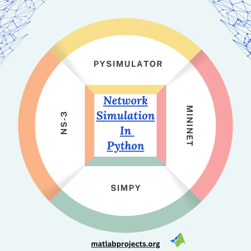 Network Simulation In Python Topics