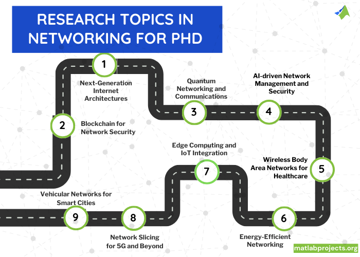 Research Ideas in Networking for PhD