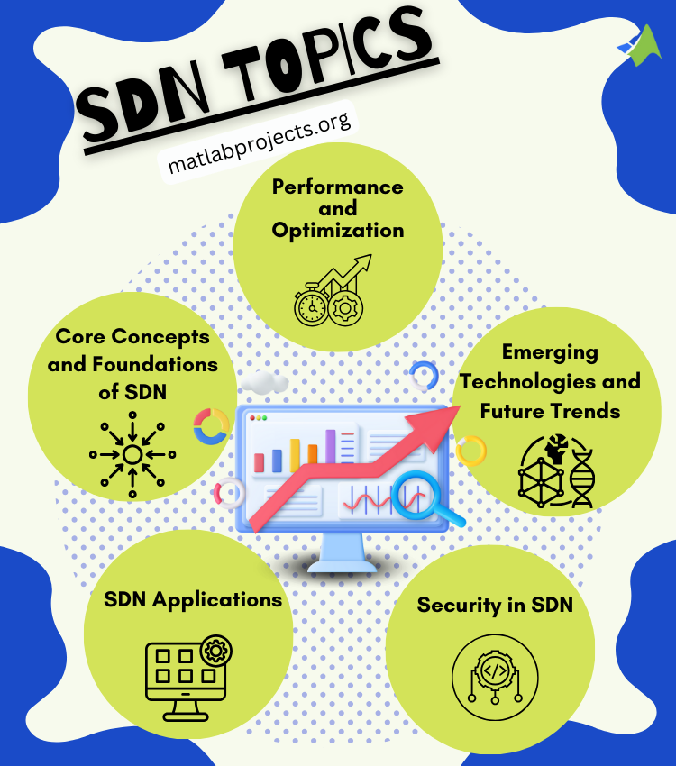 SDN Thesis Proposal Topics